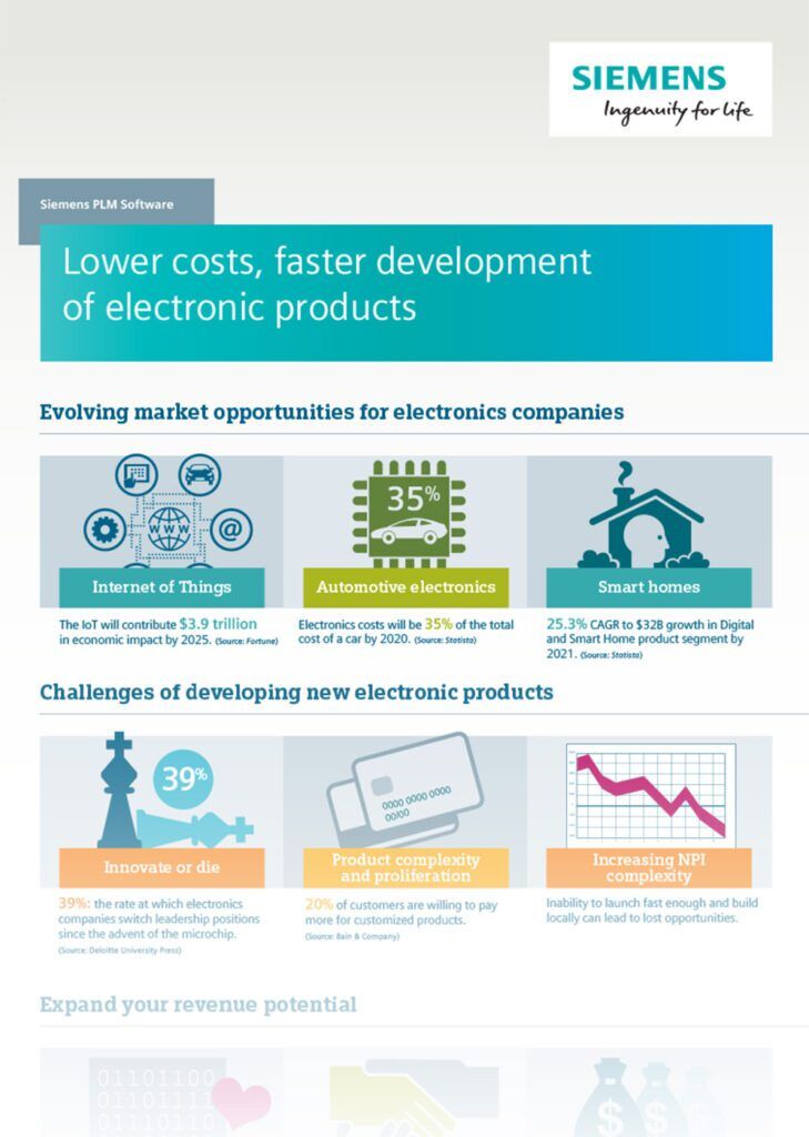 Infographic: Lower costs, faster development of electronic products