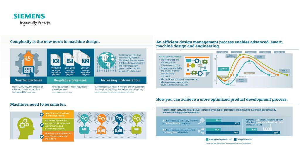 Infographic: Design management for industrial machinery